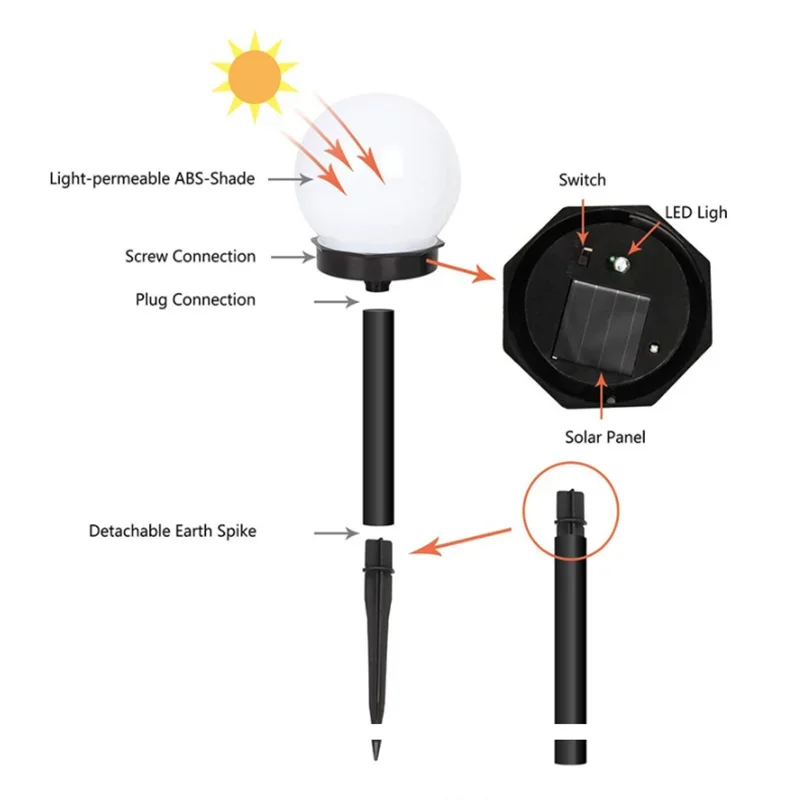 1/3/6/9PC 太陽光発電 LED 電球ランプエネルギー - Solar Garden Light のレビューと価格